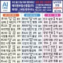 에이원2부동산중개사무소 이미지