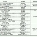 대홍공업사 이미지