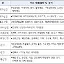 선도산업(주) 이미지