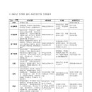 주식회사 대성이앤씨