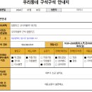 탑텐키즈모다아울렛 이미지