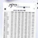 모모의 선물 이미지