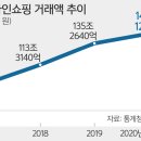 성장기획