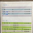 마두호프 네이버블로그