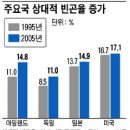 [워킹푸어 300만명 시대] [1] 일(日)-네트난민, 중(中)-충망쭈, 유럽-700유로 세대 이미지