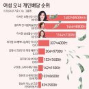 오너 이미지