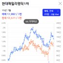 현대명덕1차아파트 이미지
