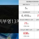 대륜부동산중개사무소 이미지