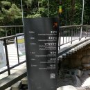 역사 순례 -5. 북한산성과 사람들