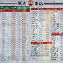 연변왕꼬치 - 군포시 산본천로215번길 24 | 연변왕꼬치