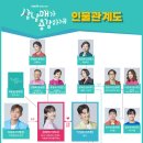 삼남매랑
