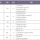 아로마테라피 네이버블로그