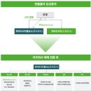 파마리서치