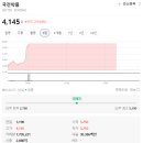 국전약품 상한가 이유와 회사 사업분야 전망 목표가