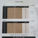 평장 | 공원 평장, 수목장 및 봉안당(더 크레스트) 가격 등 상담 후기(&#39;25년 기준) 및 평장 8년 이용 후기 (1/2)