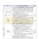 전주시시설관리공단