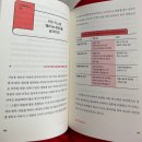 마억두의 마케팅, 카피라이팅 관련서적, <팔리는 카피의 절대 공식> 후기