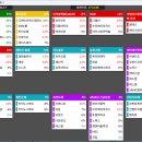 2025년 3월 21일 내일 주식 단타 종목(시가기준 1~3%) 이미지