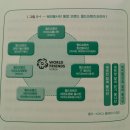 한미태권도아카데미 | 5.한국의 국제개발협력