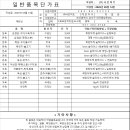 다해유통 주식회사 - 송파구 | 다해유통 주식회사