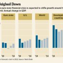 Threat Spreads Across Europe-wsj 6/13 ; EU 금융,자본시장 위기와 아시아 신흥국(Emerging-market) 경제 영향 전망 이미지