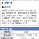 (주)비에이치