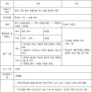 2025학년도 서경대학교 논술고사 문항분석 (1) 이미지
