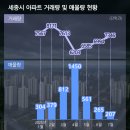 25.08.09 스카이 라이프. 바젤3 주담대 위험 가중치 하반기 상향., 수도권 영글들 대규모 자산시장 붕괴 .,..강의 이미지