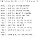 에이치씨엠 이미지