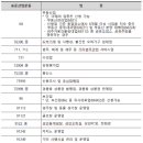 담배/전자담배 소매업 이미지