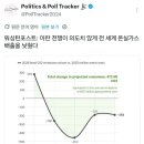 이란 전쟁의 예상치 못한 부수 효과 이미지