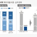 아모레5 이미지