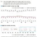 [세계일보][톱스타뉴스][KBS]../올해 ‘국감 스타’ 1위는 정청래···‘노태우 비자금’ 봐주기 수사 의혹..(2024.11.01) 이미지