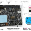 레인보우헬스케어 이미지