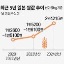 2025년 3월14일 금요일 간추린 뉴스 이미지