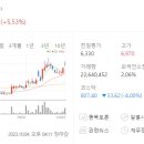에스와이컨설턴트 이미지