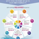 신금공인중개사사무소 이미지