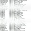 명성디앤씨부동산중개주식회사 | 대치동부동산