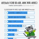 (주)동남 - 6822 | (주)동남