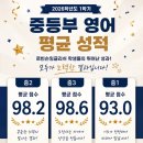 로빈슨잉글리쉬어학원