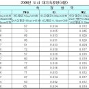 대기오염 사례연구 (개별보고서) 이미지