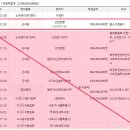 동양디앤에스 - 광진구 천호대로 602 | 동양디앤에스