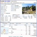 노온사동 435-1 이미지