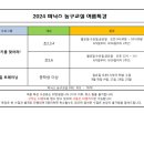 피닉스농구교실