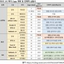 전해액 전해질 엔켐 덕산테코피아 솔브레인홀딩스 동화기업 이미지