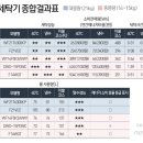 으뜸세탁 이미지