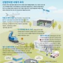 21세기 산업 이미지