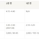 (의)영문의료재단 다보스병원 이미지