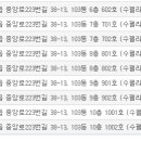 수팰리스 이미지