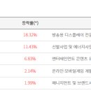 (주)소프트젠 이미지